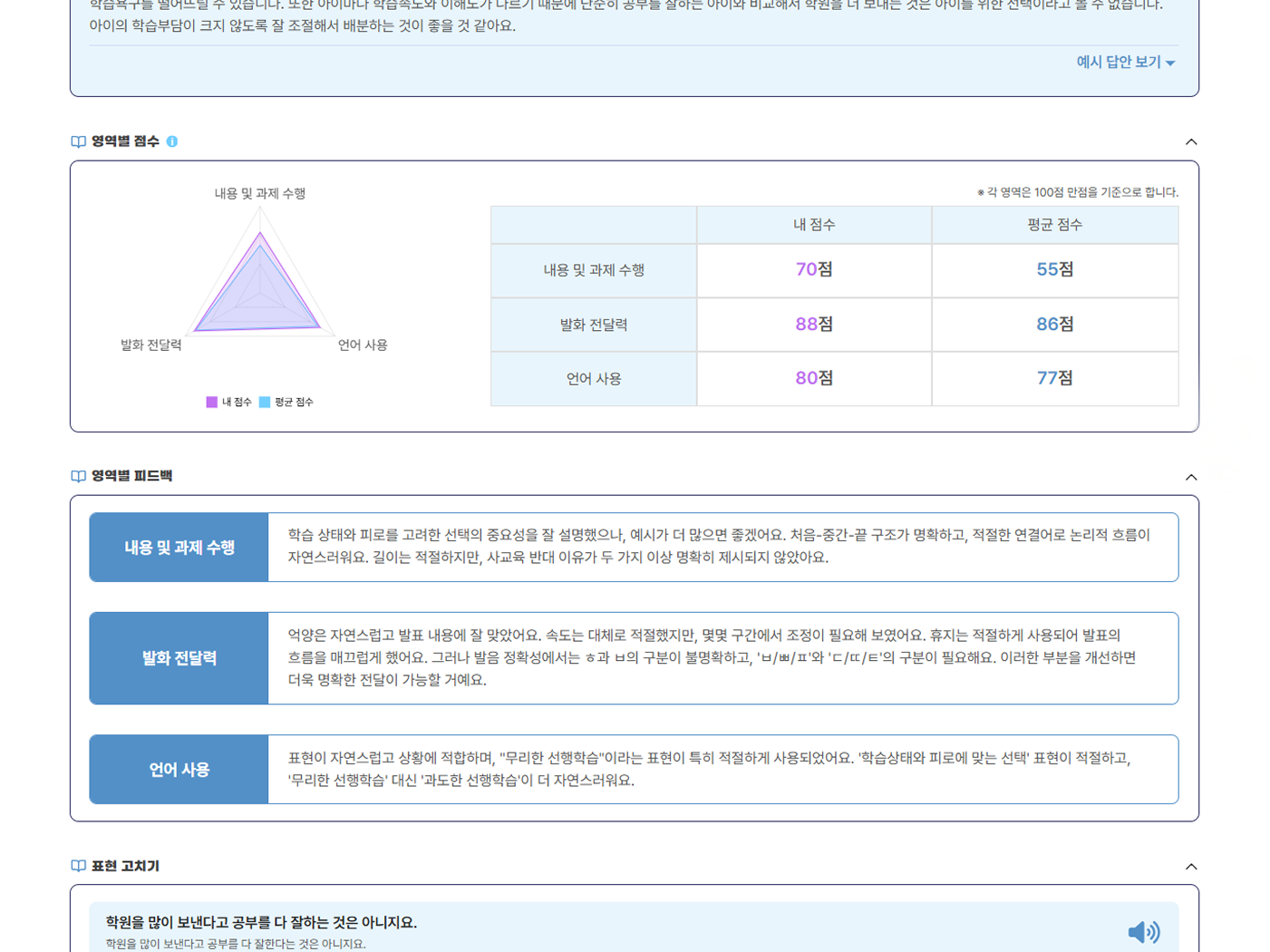 영역별 성취도 및 피드백 확인 화면 캡처