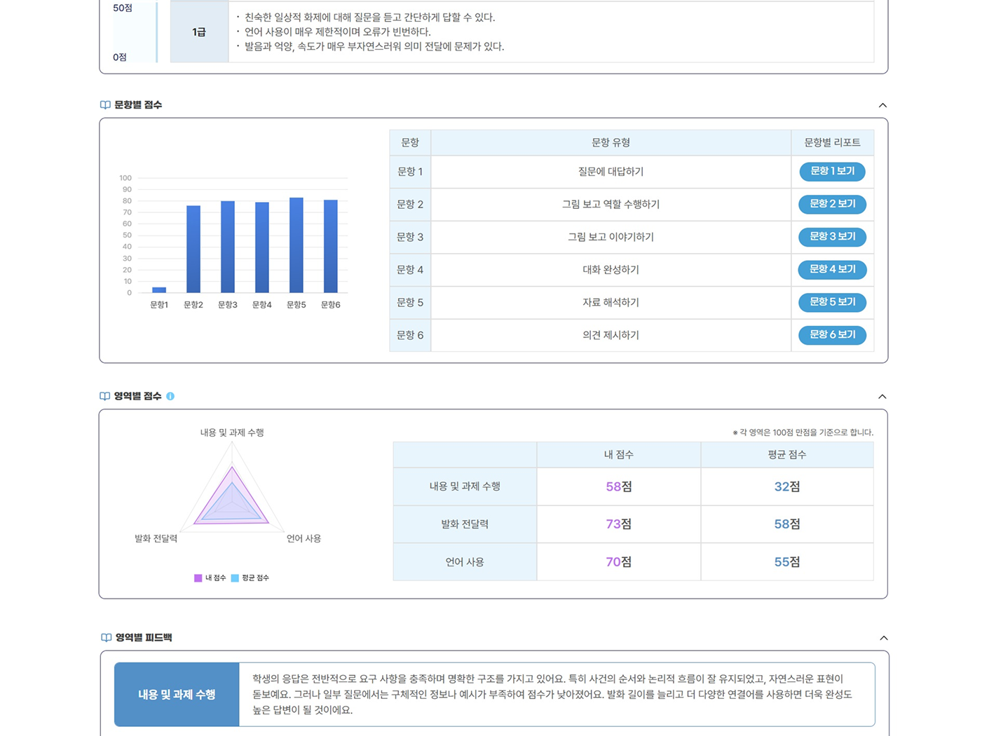 문항별 · 영역별 성취도 제공 화면 캡처